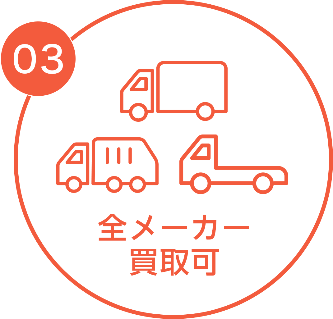 全メーカー買取可